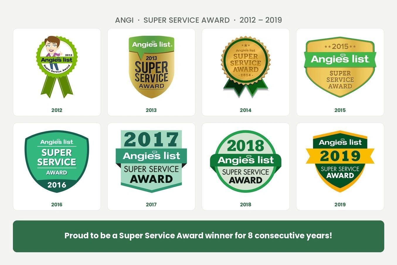 Angi Super Service Award badges, 2012 through 2019